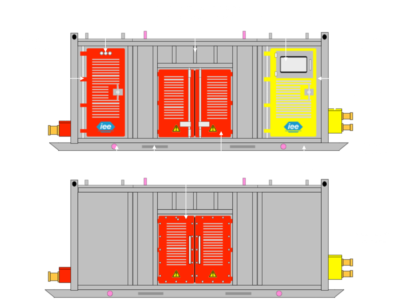 Esquema de Deltatron-G