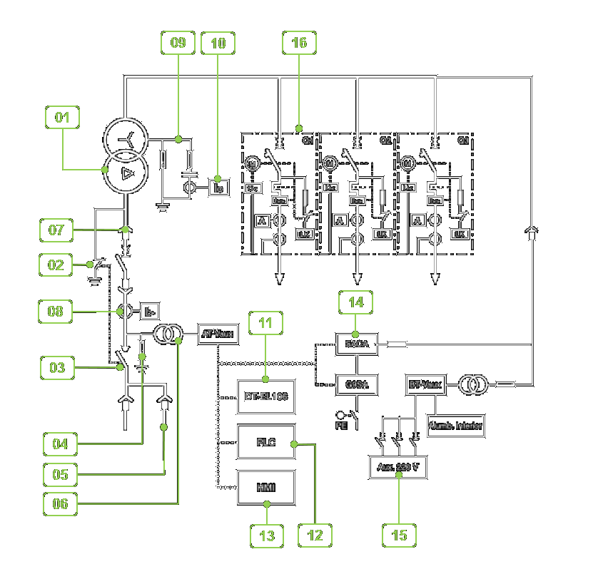 Esquema de Deltatron-T